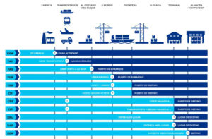 Incoterms 2020: Cuántos Son Y Sus Cambios - GRUPMET