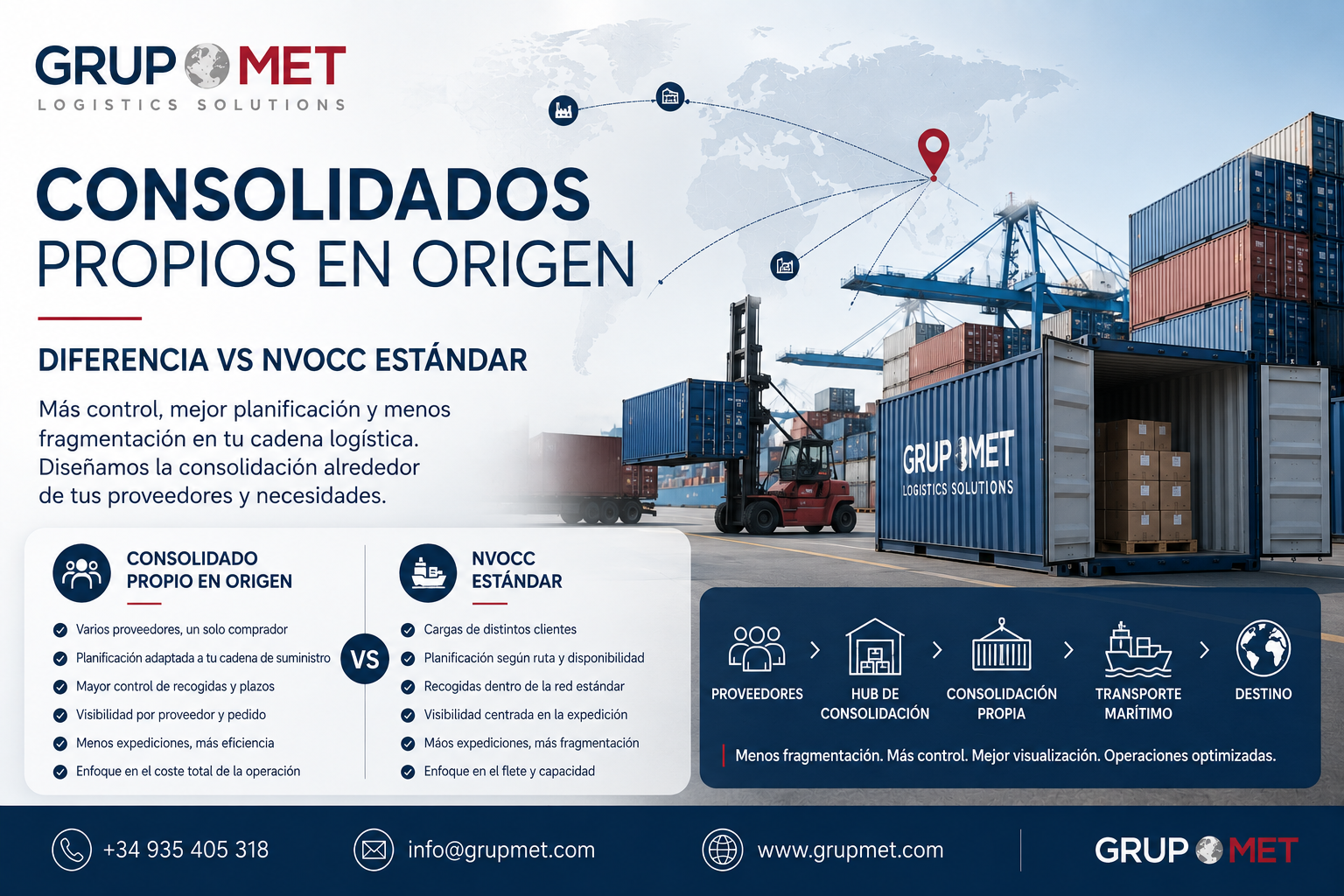 Consolidados propios en origen: qué diferencia hay frente a un NVOCC estándar