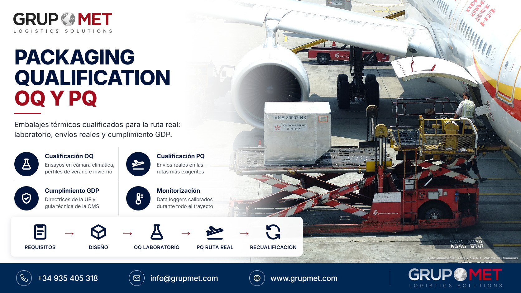 Packaging qualification: OQ y PQ de embalajes térmicos en transporte aéreo farmacéutico